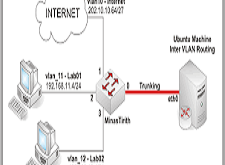 كيف تصنع VLAN في Ubuntu Linux حتى تتمكن من تقسيم الشبكة الخاصة بك