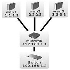 Настройка mikrotik dualwan на 2х модемах