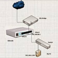 Что такое bridge в роутере mikrotik