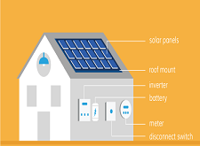 حساب الطاقة الشمسية للمنازل